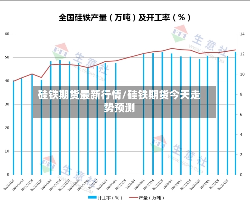 硅铁期货最新行情/硅铁期货今天走势预测-第2张图片