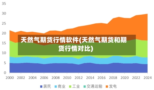 天然气期货行情软件(天然气期货和期货行情对比)