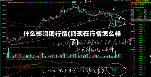 什么影响铜行情(铜现在行情怎么样了)