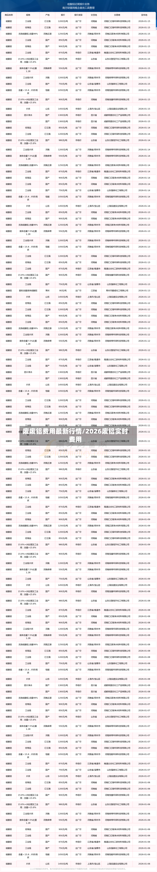 废废铝费用最新行情/2026废铝实时费用-第2张图片
