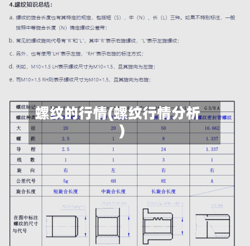 螺纹的行情(螺纹行情分析)