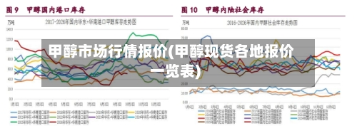 甲醇市场行情报价(甲醇现货各地报价一览表)-第2张图片