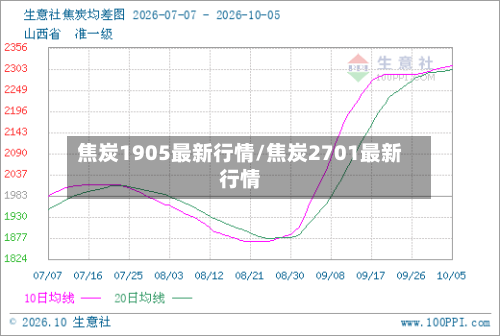 焦炭1905最新行情/焦炭2701最新行情-第2张图片