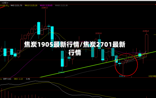 焦炭1905最新行情/焦炭2701最新行情