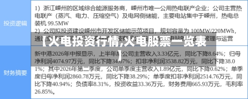 【火电投资行情,火电股票一览表】