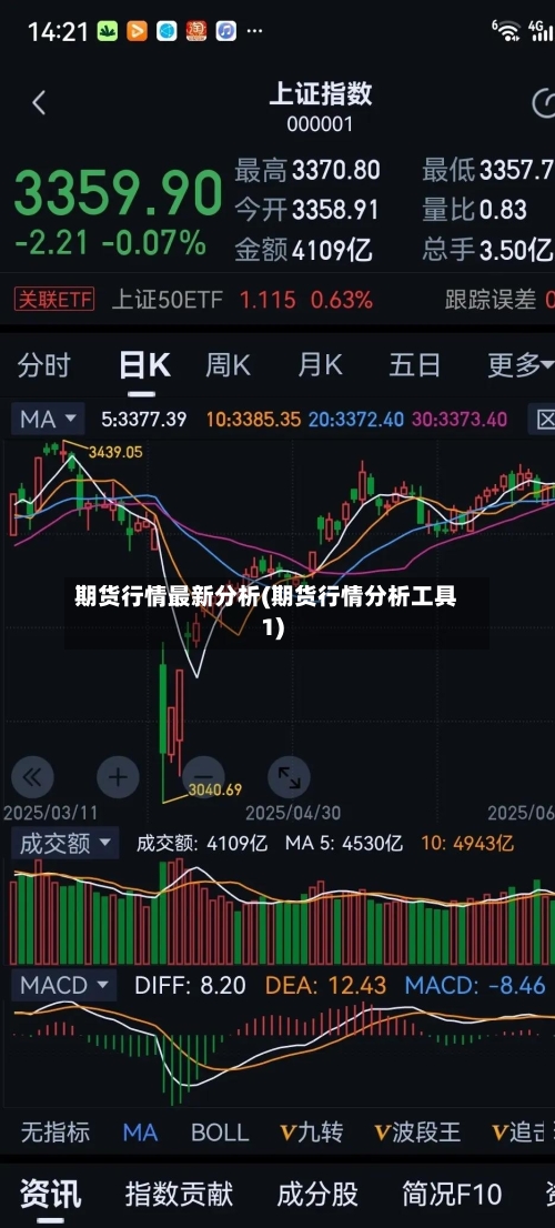 期货行情最新分析(期货行情分析工具1)