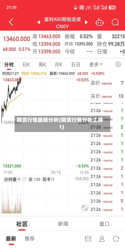 期货行情最新分析(期货行情分析工具1)-第2张图片