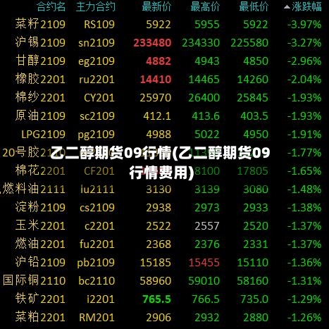 乙二醇期货09行情(乙二醇期货09行情费用)