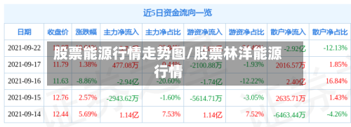 股票能源行情走势图/股票林洋能源行情-第2张图片