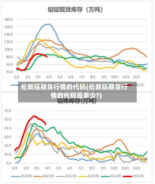伦敦铝期货行情的代码(伦敦铝期货行情的代码是多少?)