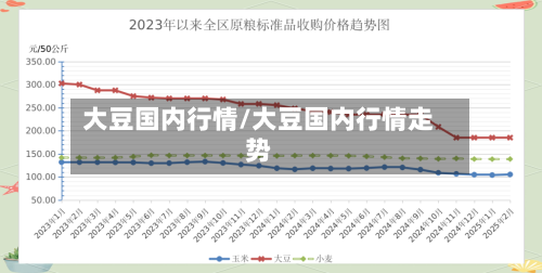 大豆国内行情/大豆国内行情走势-第2张图片