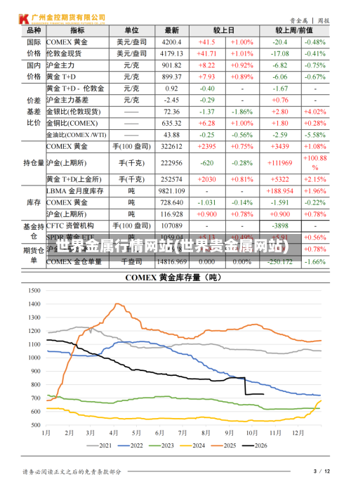 世界金属行情网站(世界贵金属网站)-第3张图片