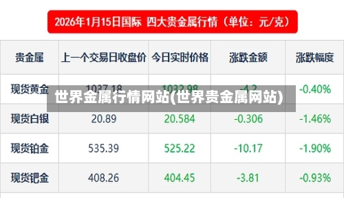 世界金属行情网站(世界贵金属网站)