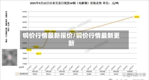 铜价行情最新报价/铜价行情最新更新