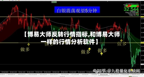 【博易大师反转行情指标,和博易大师一样的行情分析软件】