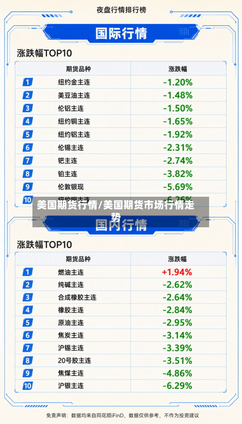 美国期货行情/美国期货市场行情走势