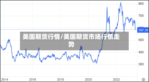 美国期货行情/美国期货市场行情走势-第2张图片