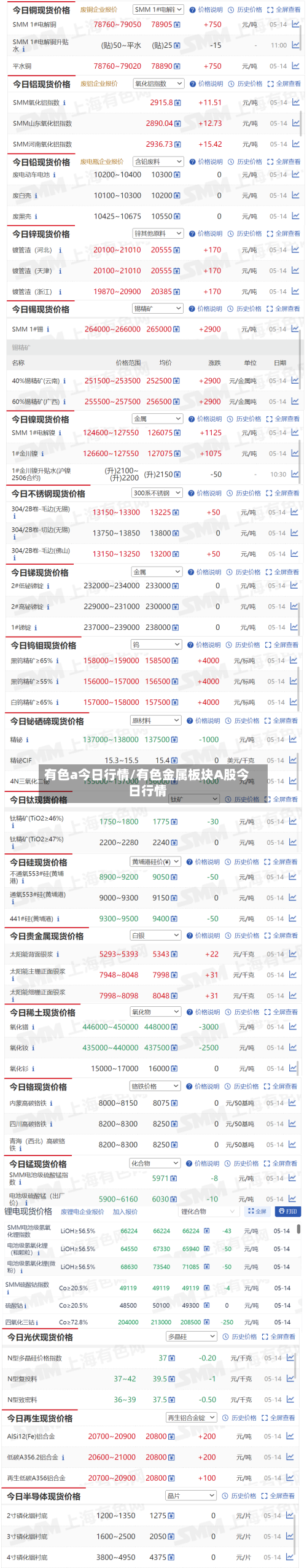 有色a今日行情/有色金属板块A股今日行情