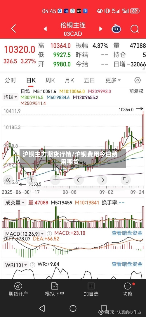 沪铜主力期货行情/沪铜费用今日费用期货-第2张图片