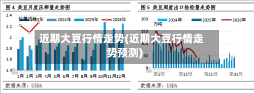 近期大豆行情走势(近期大豆行情走势预测)