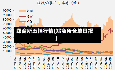 郑商所五档行情(郑商所仓单日报)