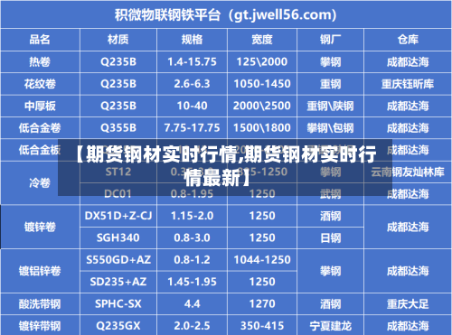 【期货钢材实时行情,期货钢材实时行情最新】-第3张图片