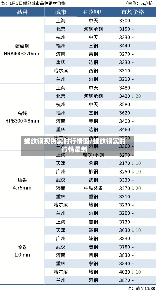 螺纹钢现货实时行情图/螺纹钢实时行情最新
