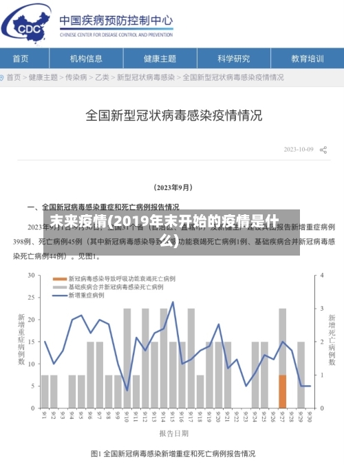 末来疫情(2019年末开始的疫情是什么)
