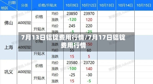 7月13日铝锭费用行情/7月17日铝锭费用行情