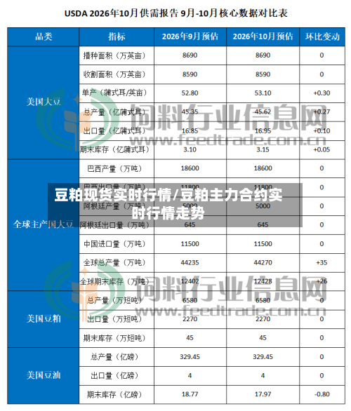 豆粕现货实时行情/豆粕主力合约实时行情走势-第2张图片