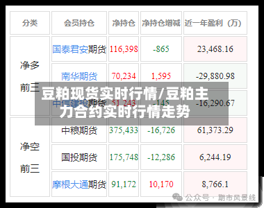 豆粕现货实时行情/豆粕主力合约实时行情走势