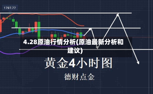 4.28原油行情分析(原油最新分析和建议)