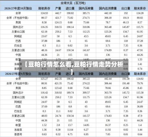 【豆粕行情怎么看,豆粕行情走势分析】-第3张图片