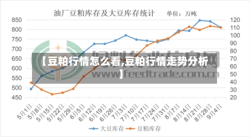 【豆粕行情怎么看,豆粕行情走势分析】-第2张图片