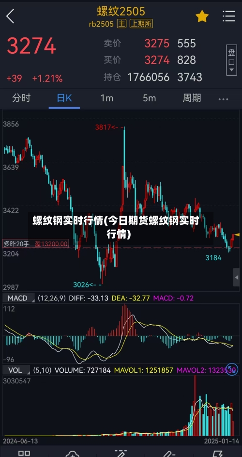 螺纹钢实时行情(今日期货螺纹钢实时行情)-第2张图片