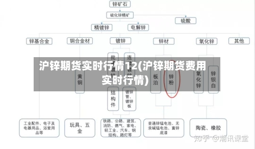 沪锌期货实时行情12(沪锌期货费用实时行情)-第2张图片