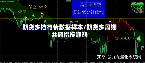 期货多档行情数据样本/期货多周期共振指标源码
