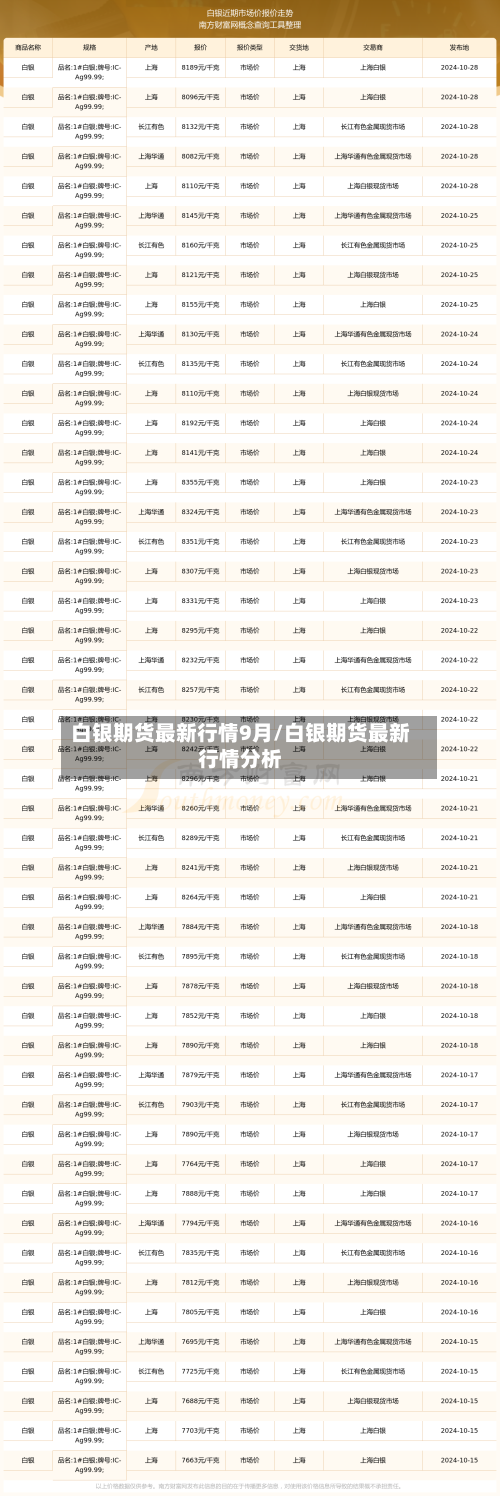 白银期货最新行情9月/白银期货最新行情分析