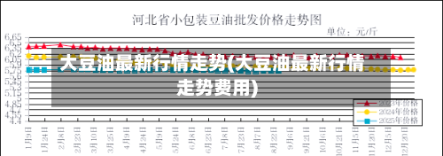 大豆油最新行情走势(大豆油最新行情走势费用)-第2张图片