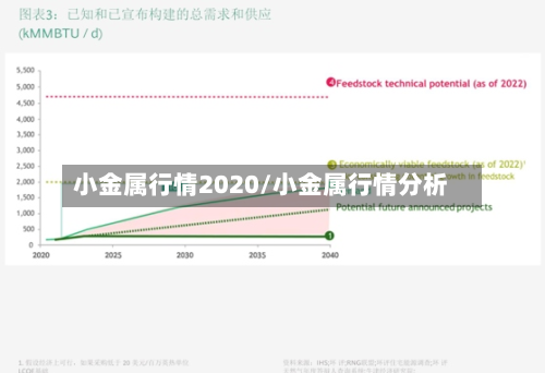 小金属行情2020/小金属行情分析