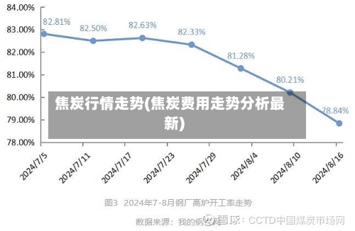 焦炭行情走势(焦炭费用走势分析最新)-第3张图片