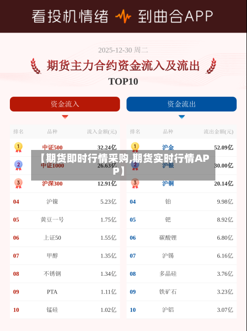 【期货即时行情采购,期货实时行情APP】