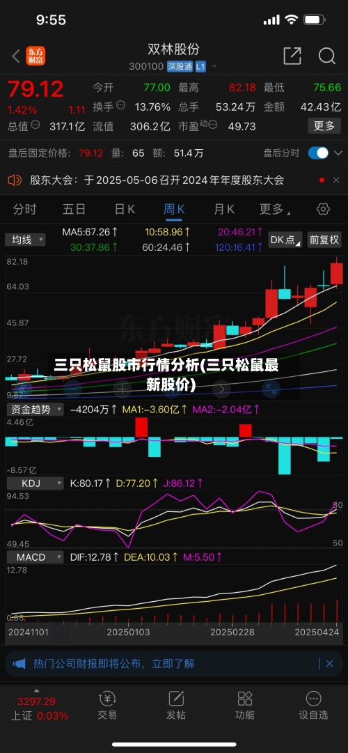 三只松鼠股市行情分析(三只松鼠最新股价)