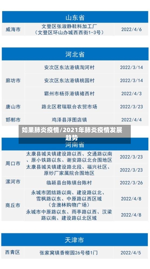 如果肺炎疫情/2021年肺炎疫情发展趋势-第3张图片