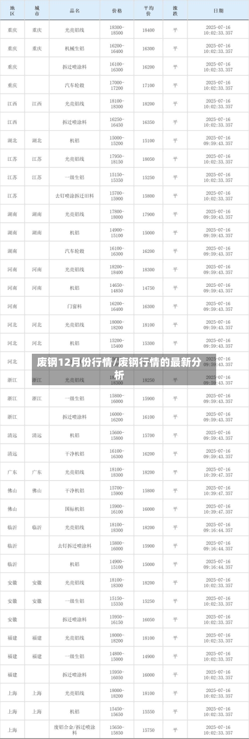 废钢12月份行情/废钢行情的最新分析-第3张图片
