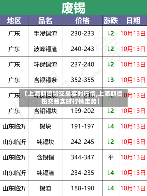 【上海期货铅交易实时行情,上海期货铅交易实时行情走势】