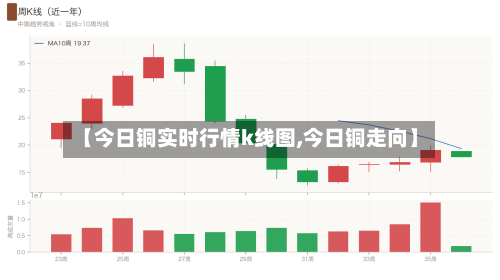 【今日铜实时行情k线图,今日铜走向】-第2张图片