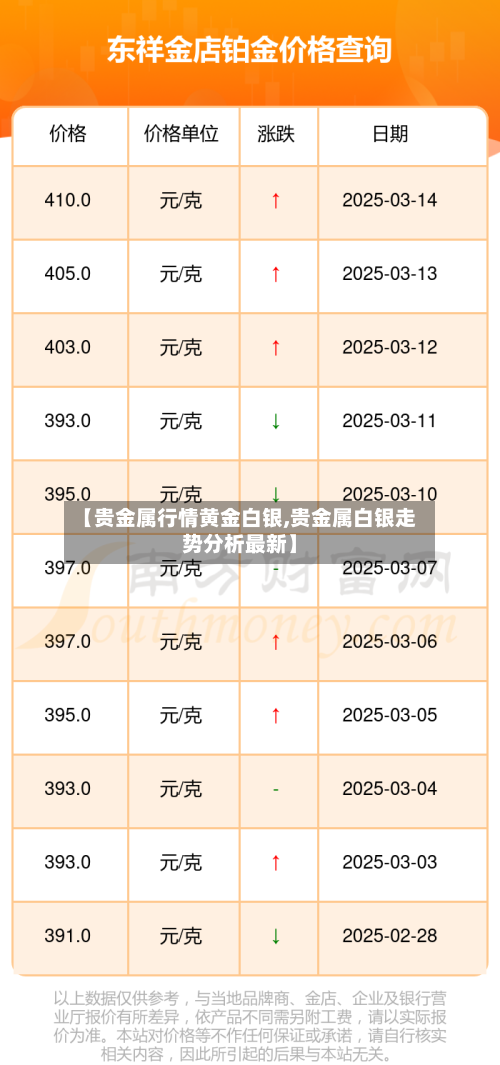【贵金属行情黄金白银,贵金属白银走势分析最新】