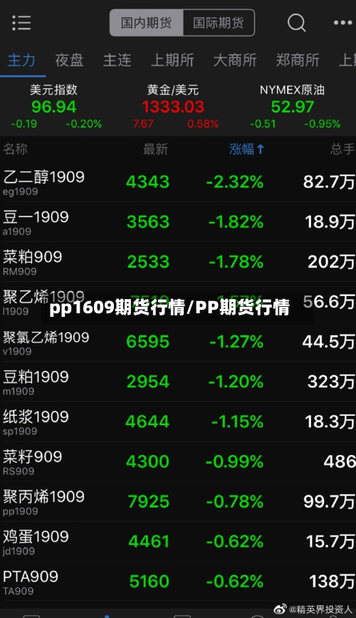 pp1609期货行情/PP期货行情