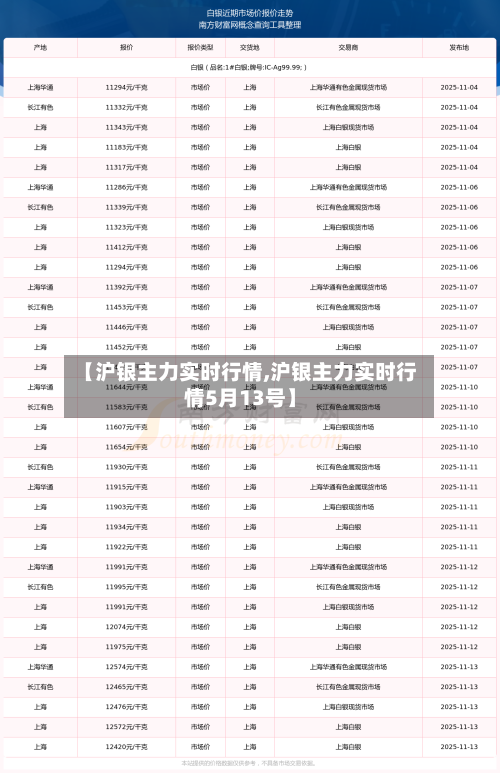 【沪银主力实时行情,沪银主力实时行情5月13号】